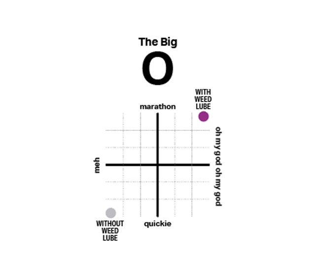 Orgasm Chart None